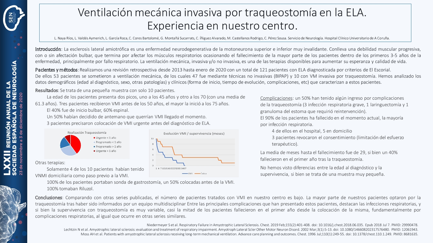 Ventilación mecánica invasiva (VMI) por traqueostomía en la ELA. Experiencia en nuestro centro.