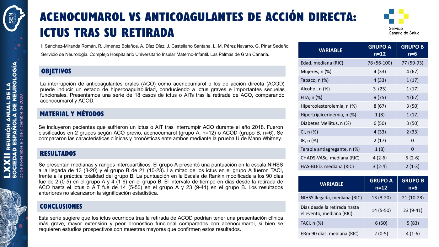 Acenocumarol VS Anticoagulantes de acción directa: Ictus tras su retirada.