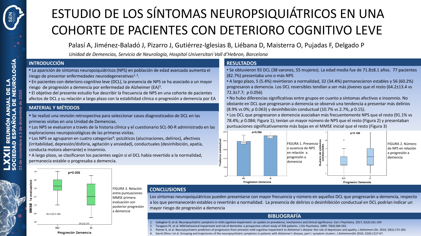 Estudio de los síntomas neuropsiquiatricos en una cohorte de pacientes con deterioro cognitivo leve