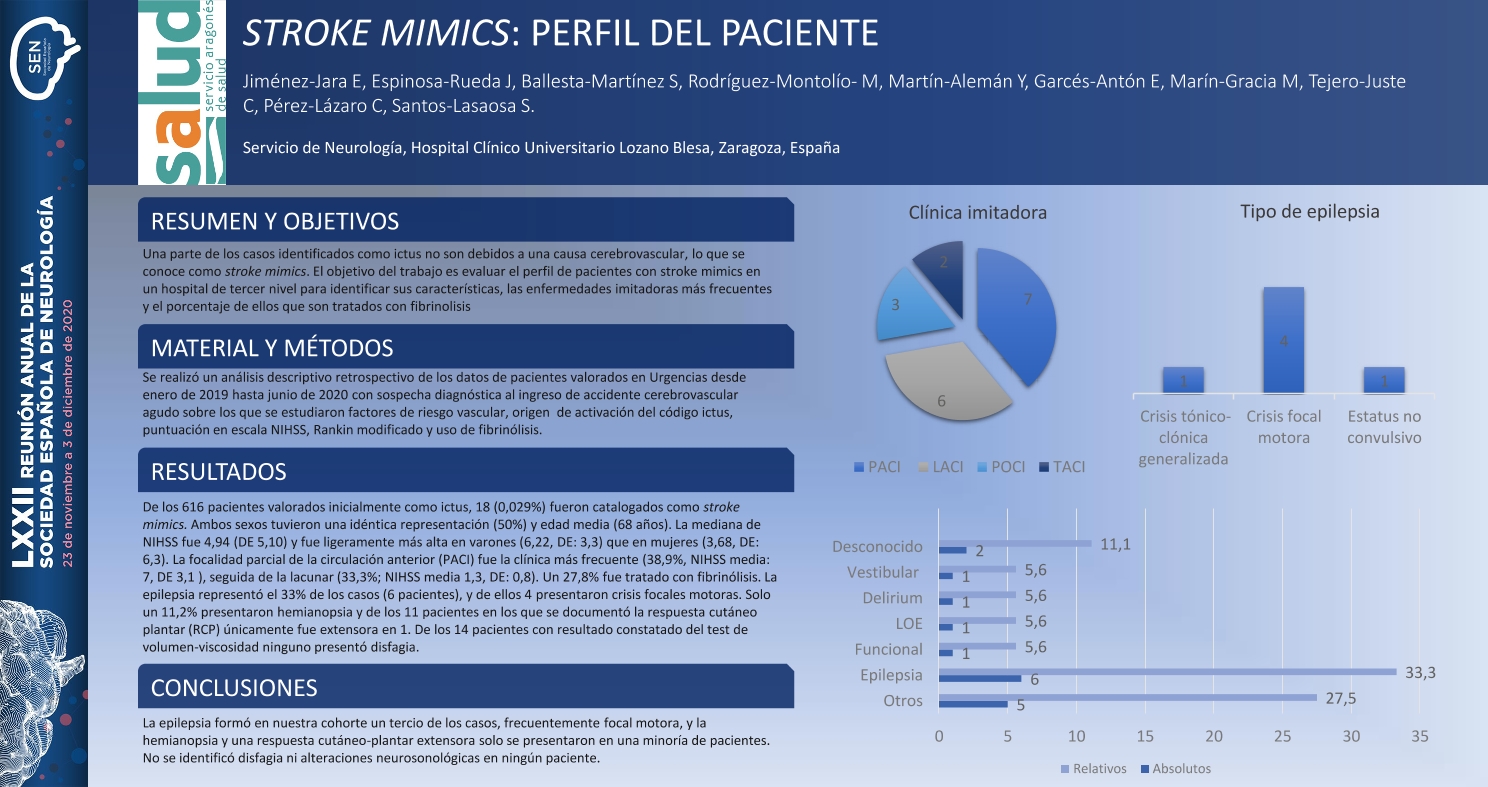 Stroke mimics: perfil del paciente