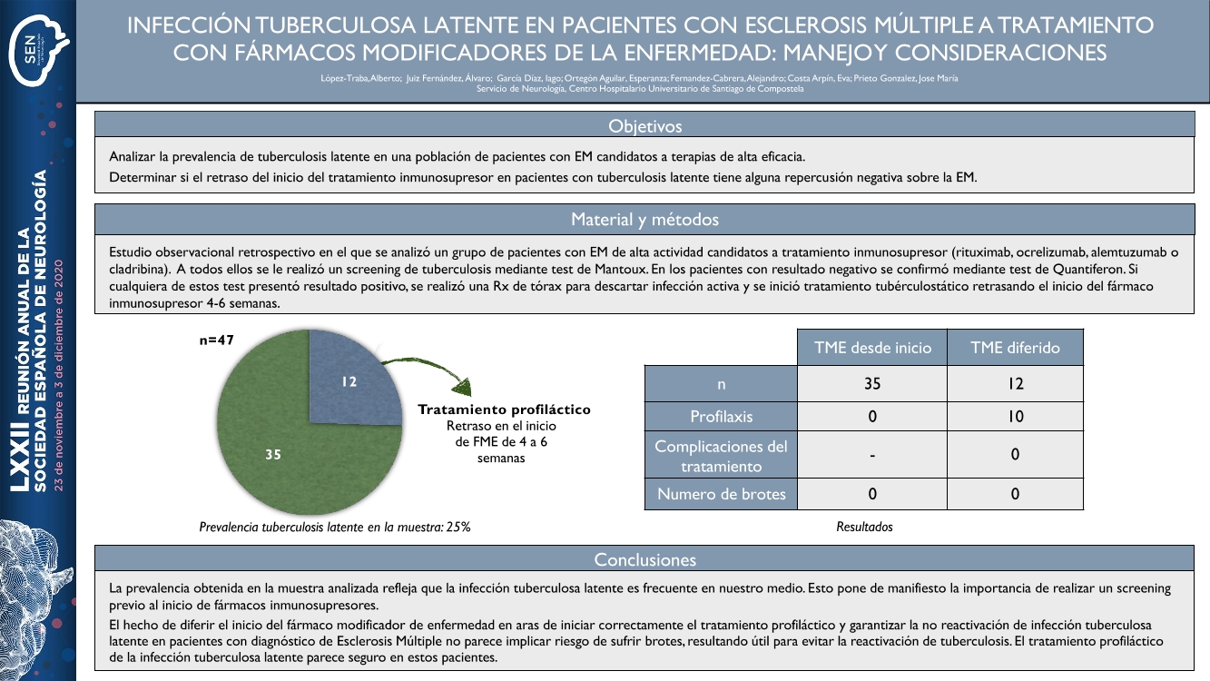 Infección tuberculosa latente en pacientes con esclerosis múltiple a tratamiento con fármacos modificadores de la enfermedad: manejo y consideraciones.