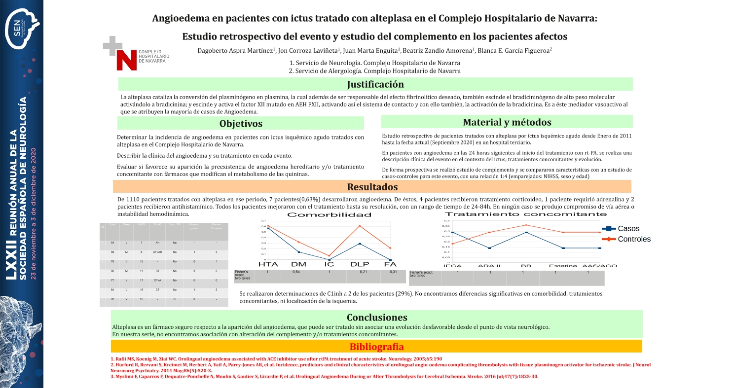 Angioedema en pacientes con ictus tratados con alteplasa