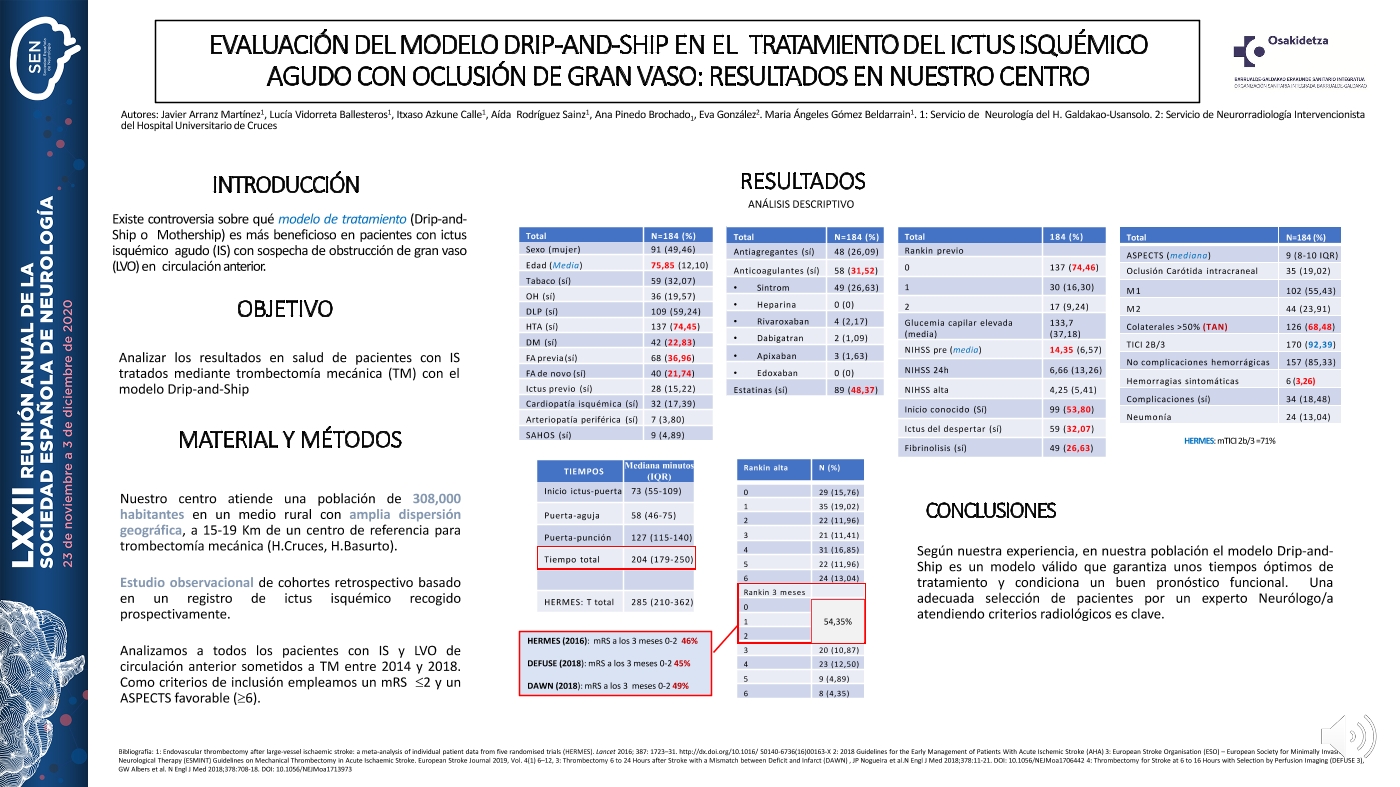 Modelo Drip and Ship en el tratamiento del ictus isquémico: el tiempo y la selección del paciente es lo que importa