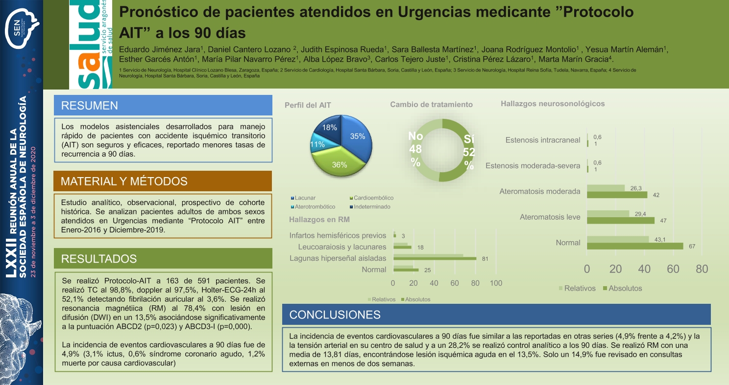 Pronóstico de los pacientes atendidos en Urgencias mediante "Protocolo AIT" a los 90 días