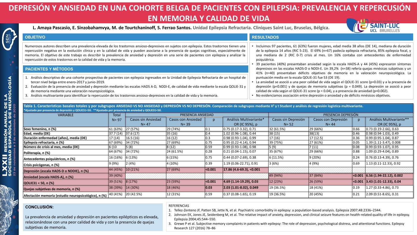 Depresión y ansiedad en una cohorte belga de pacientes con epilepsia: prevalencia y repercusión en memoria y calidad de vida
