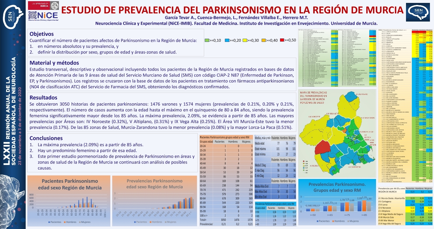 Prevalencia de parkinsonismo en la región de Murcia