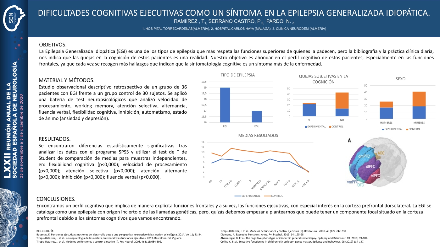 Dificultades cognitivas ejecutivas como un síntoma en la Epilepsia Generalizada Idiopática