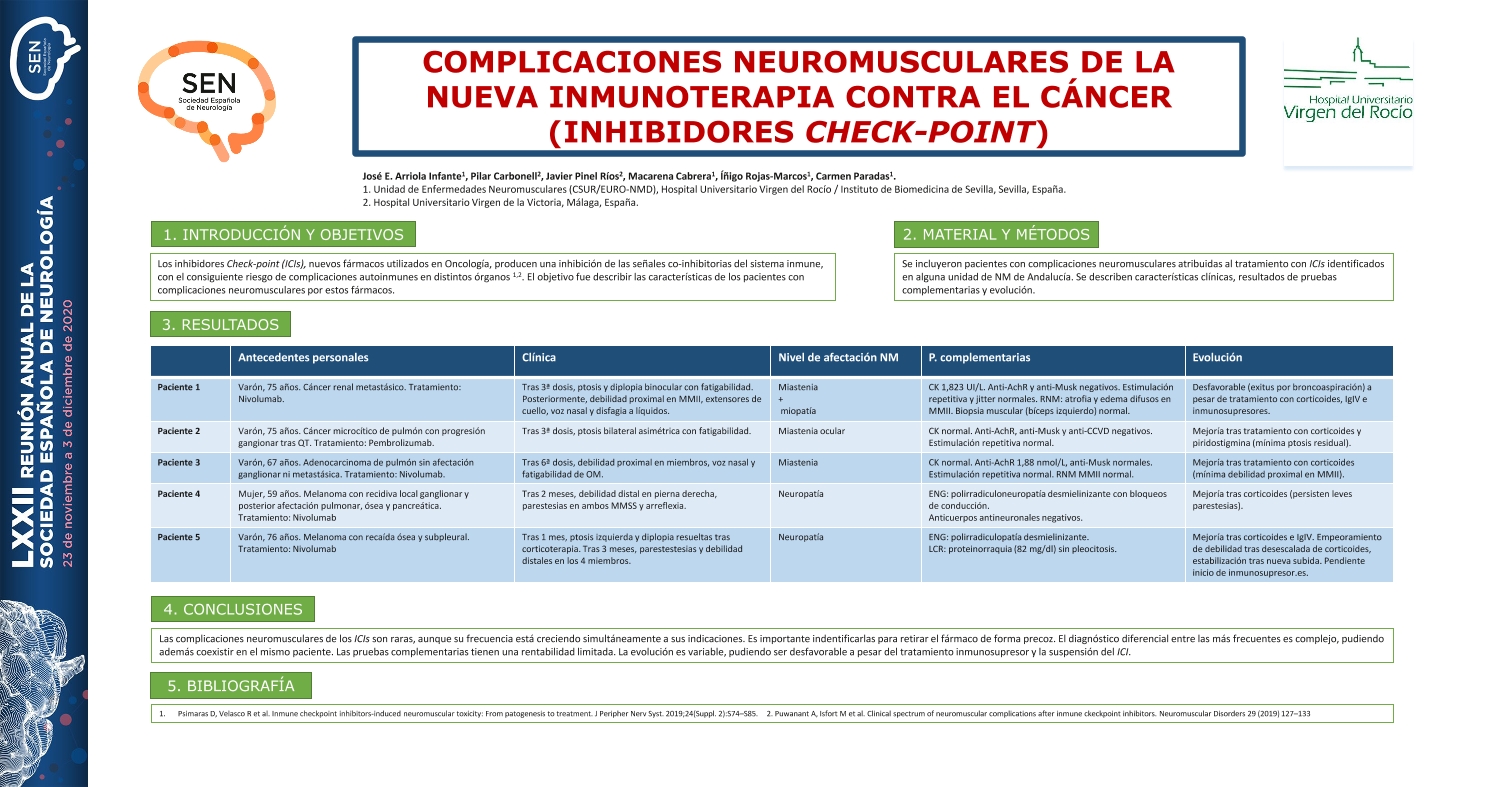 Complicaciones neuromusculares de la nueva inmunoterapia contra el cáncer (inhibidores Check-point)