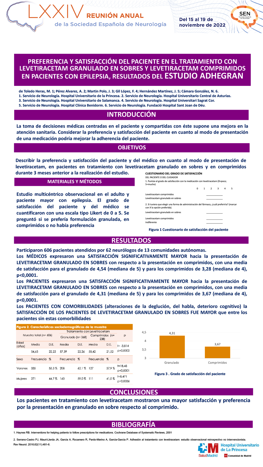 Preferencia y satisfacción del paciente y del médico en el tratamiento con levetiracetam granulado en sobres y levetiracetam comprimidos en pacientes con epilepsia, resultados del estudio ADHEGRAN