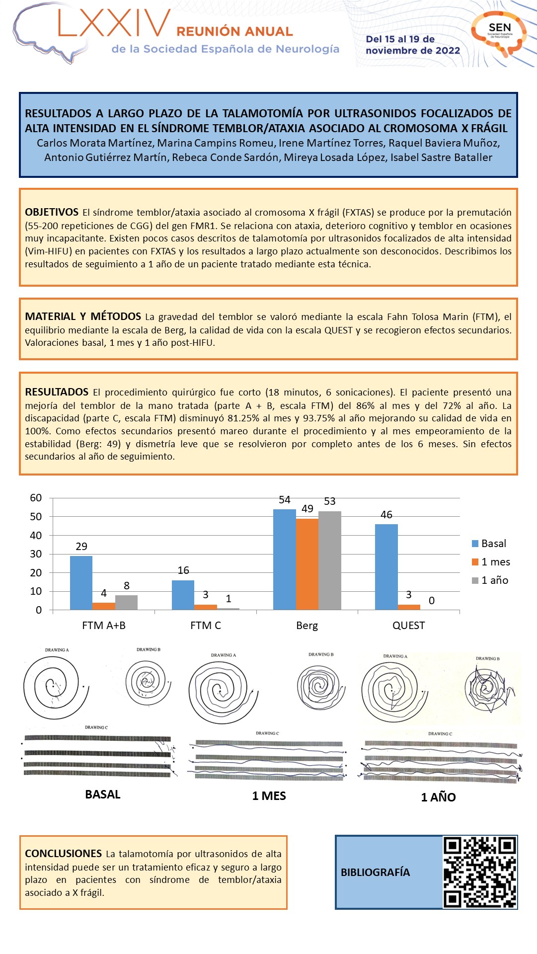 Resultados a largo plazo de la talamotomía por ultrasonidos focalizados de alta intensidad en el síndrome temblor/ataxia asociado al cromosoma X frágil