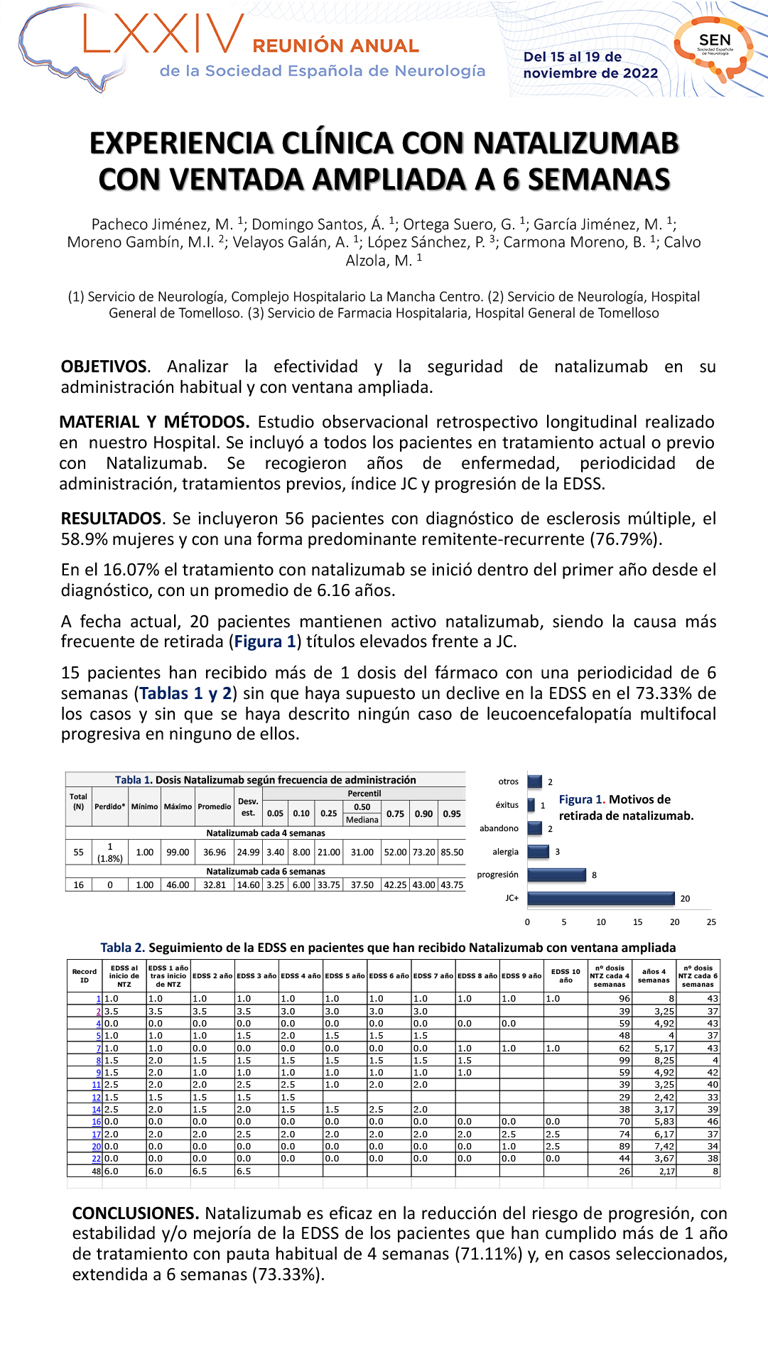 Experiencia clínica con Natalizumab con ventada ampliada a 6 semanas