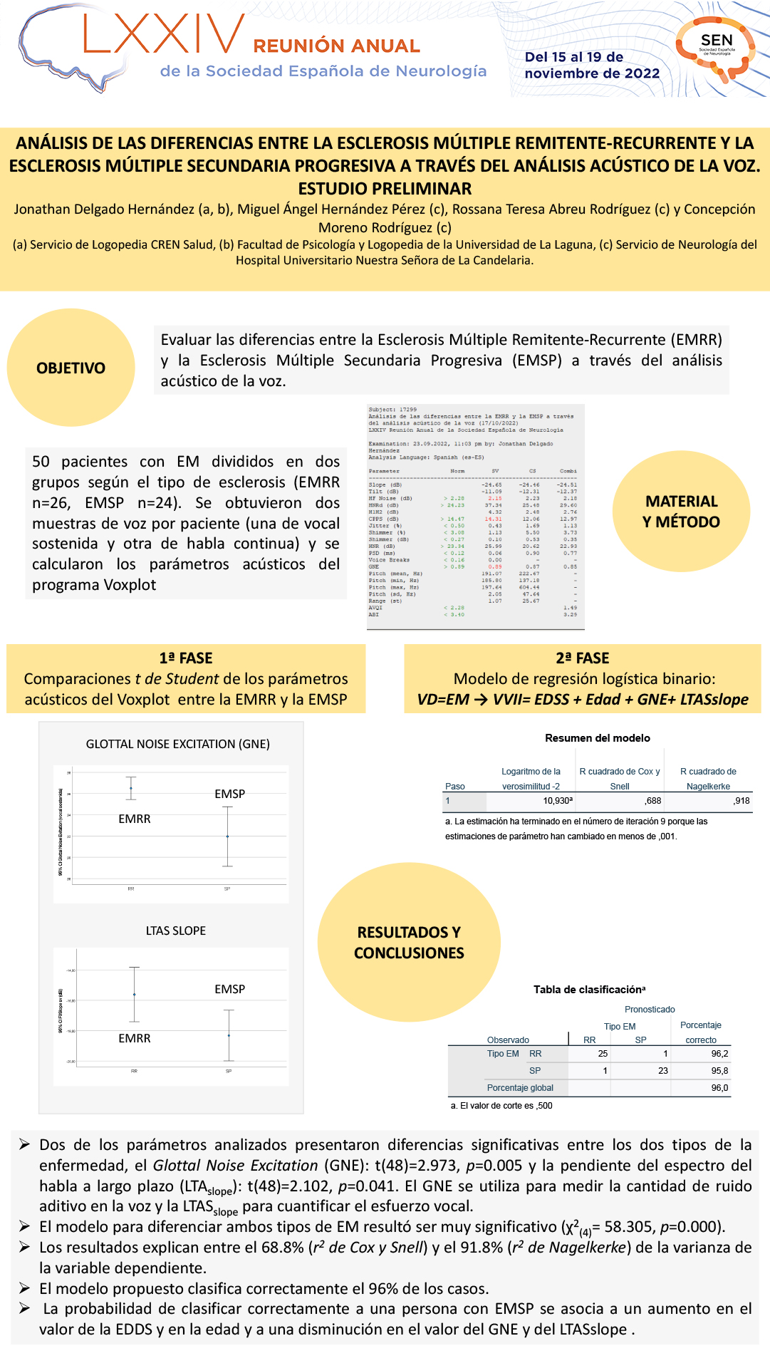 Análisis de las diferencias entre esclerosis múltiple remitente-recurrente y la esclerosis múltiple secundaria progresiva a través del análisis acústico de la voz. Estudio preliminar