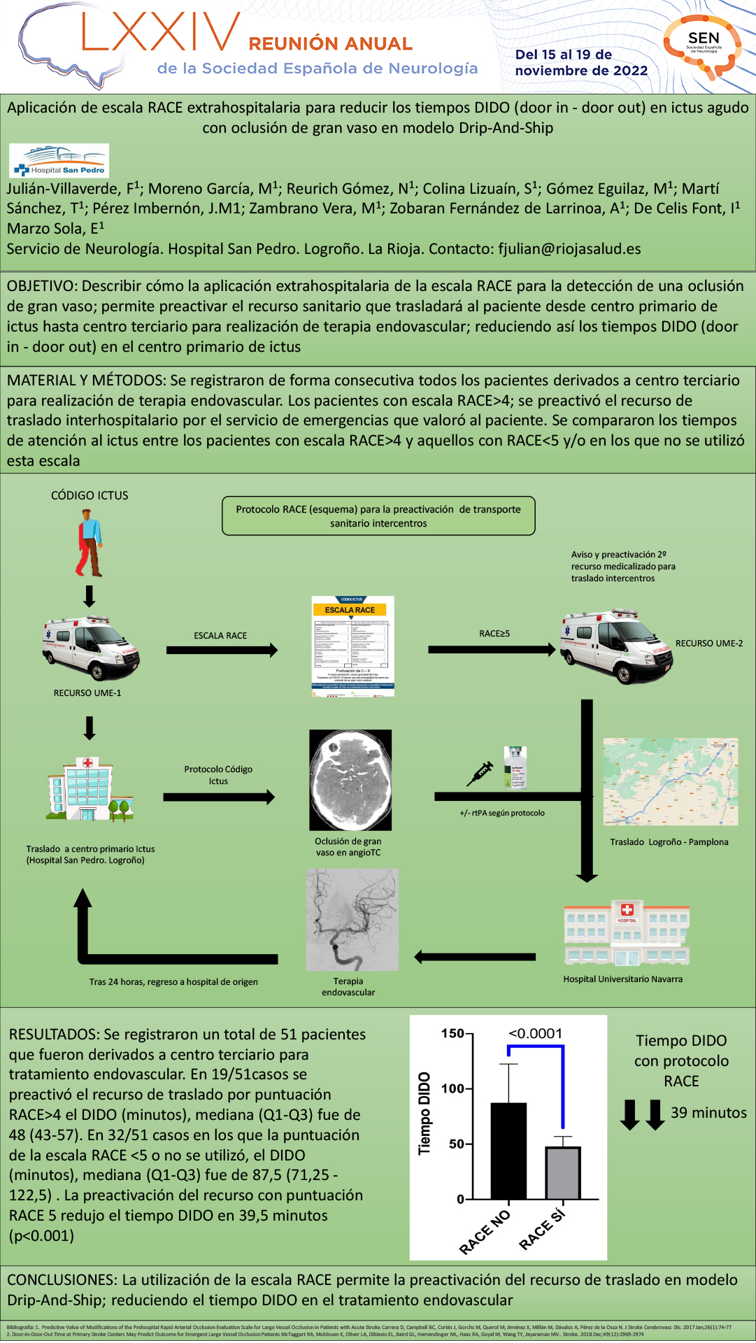 Aplicacion de escala RACE extrahopistalaria para reducir los tiempos DIDO (door in - door out) en ictus agudo con oclusión de gran vaso en modelo Drip-And-Ship