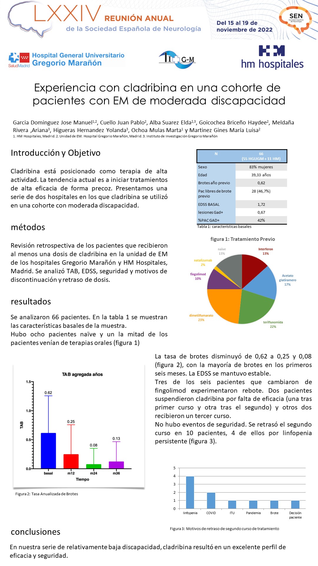 Experiencia con cladribina en una cohorte de pacientes con EM de moderada discapacidad