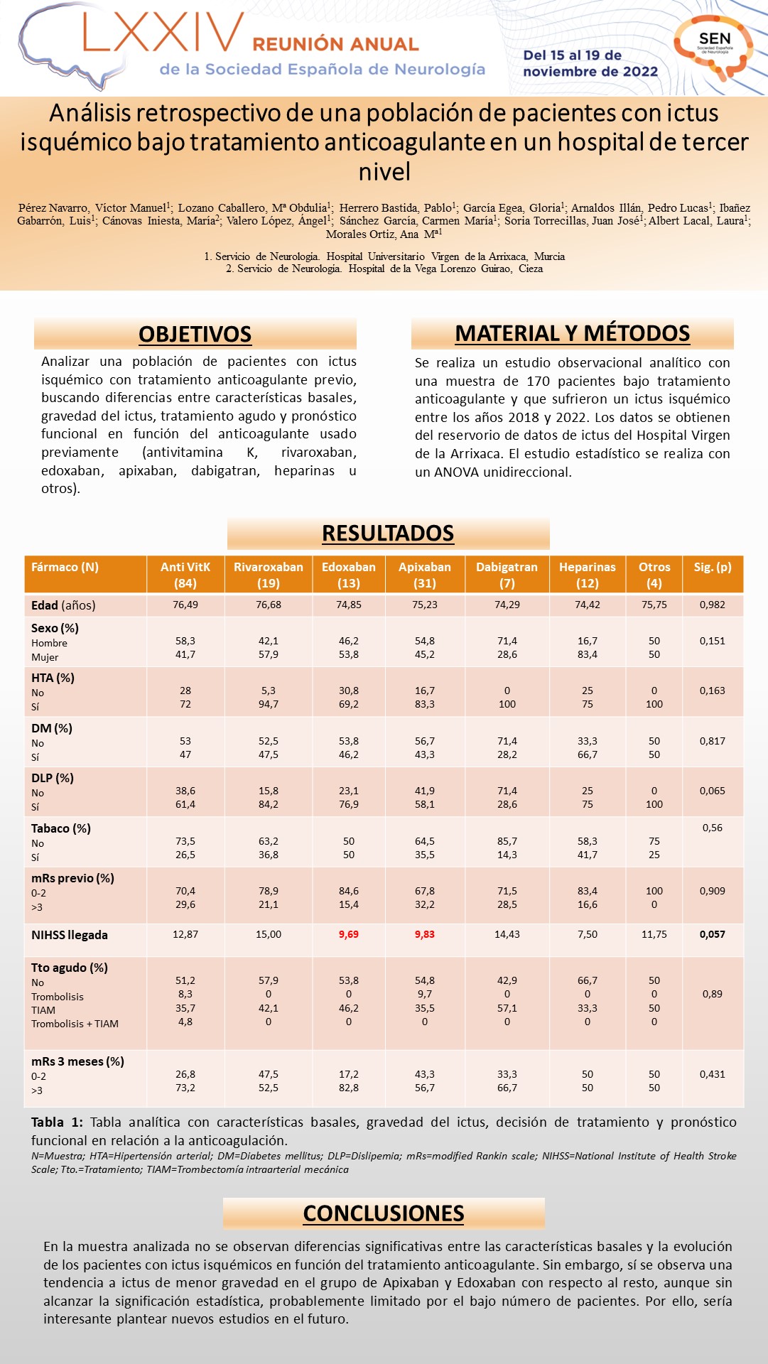 Análisis retrospectivo de una población de pacientes con ictus isquémico bajo tratamiento anticoagulante en un hospital de tercer nivel