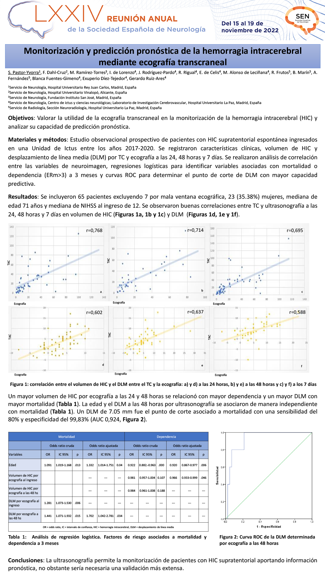 Monitorización y predicción pronóstica de la hemorragia intracerebral mediante dúplex transcraneal