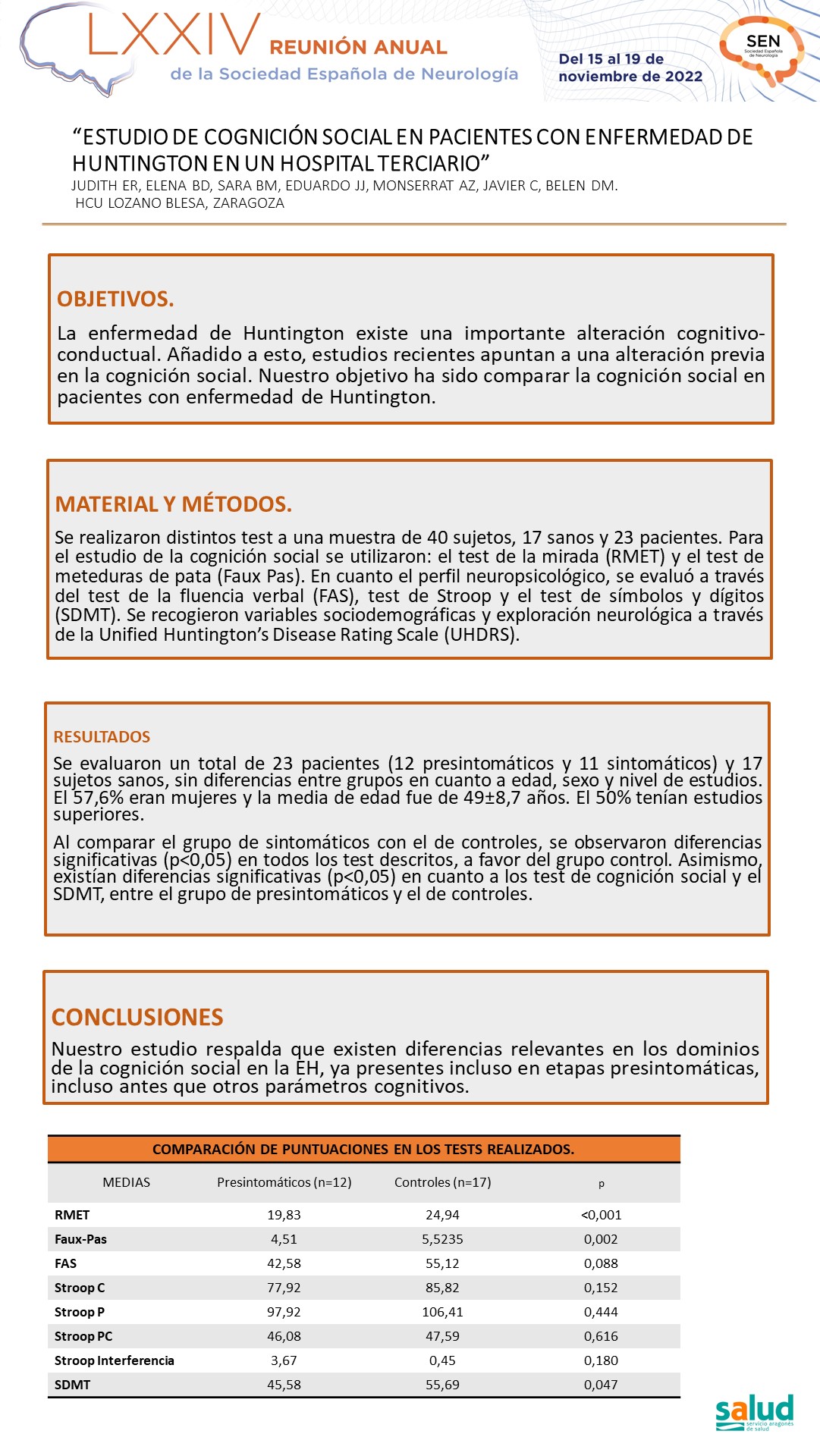 “Estudio de cognición social en pacientes con enfermedad de Huntington en un hospital terciario”