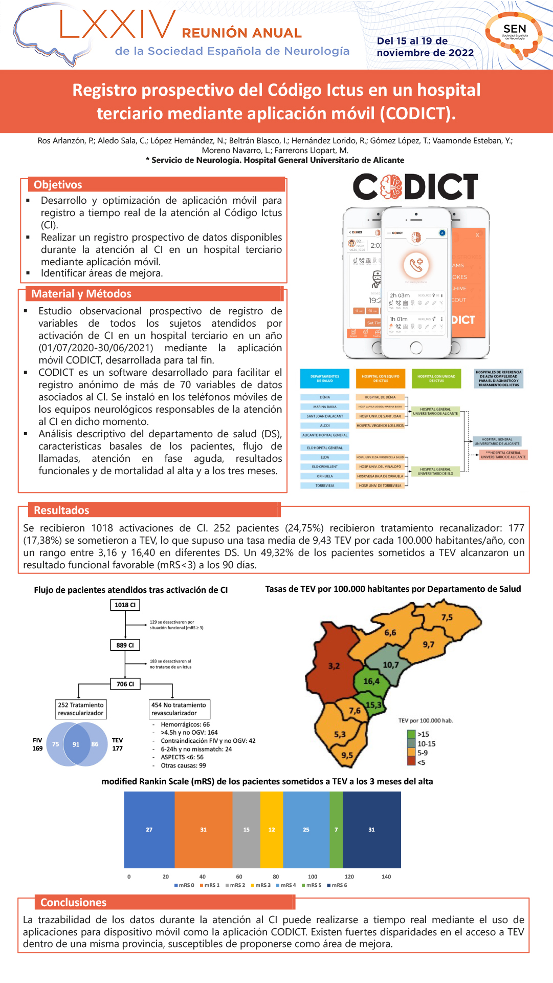 Registro prospectivo del Código Ictus en un hospital terciario mediante aplicación móvil (CODICT)