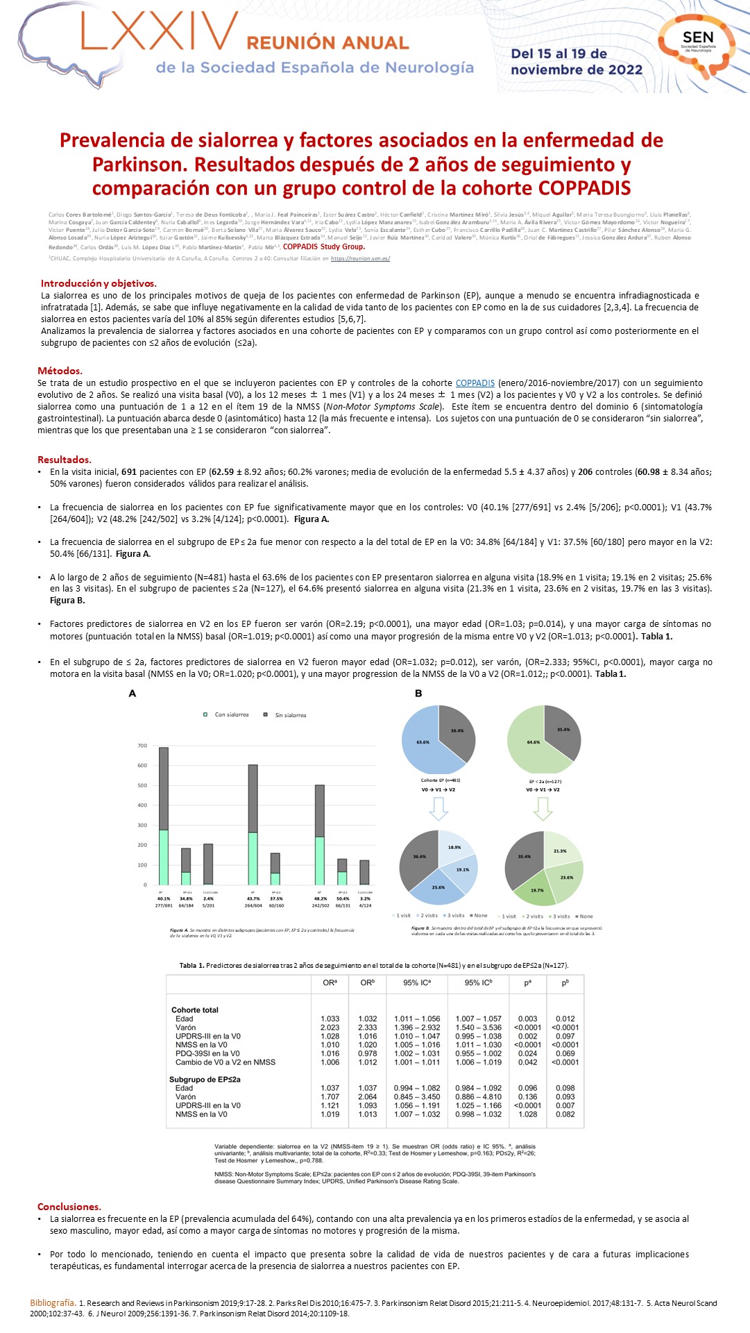 Prevalencia de sialorrea y factores asociados en la enfermedad de Parkinson. Resultados después de 2 años de seguimiento y comparación con un grupo control de la cohorte COPPADIS