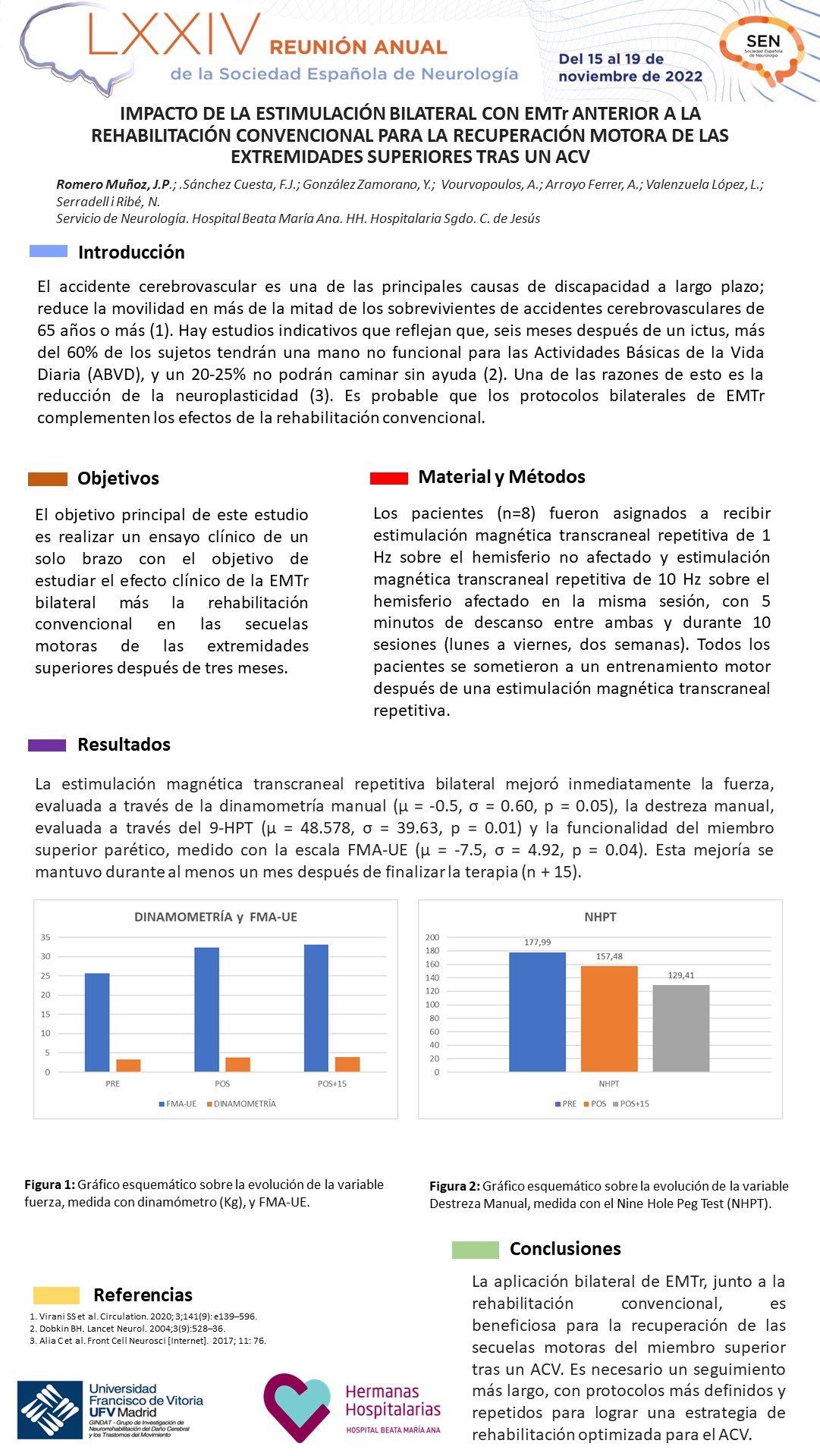 Impacto de la estimulación bilateral con rTMS anterior a la rehabilitación convencional para la recuperación motora de las extremidades superiores tras un ACV
