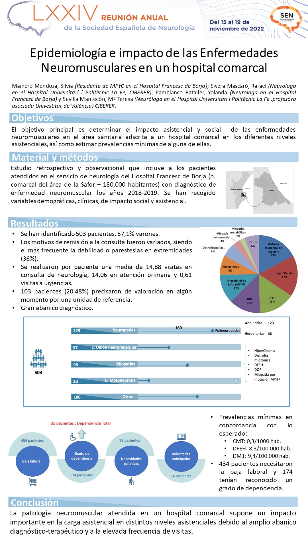 Trabajo de investigación: “Epidemiología e impacto de las Enfermedades Neuromusculares en un hospital comarcal”
