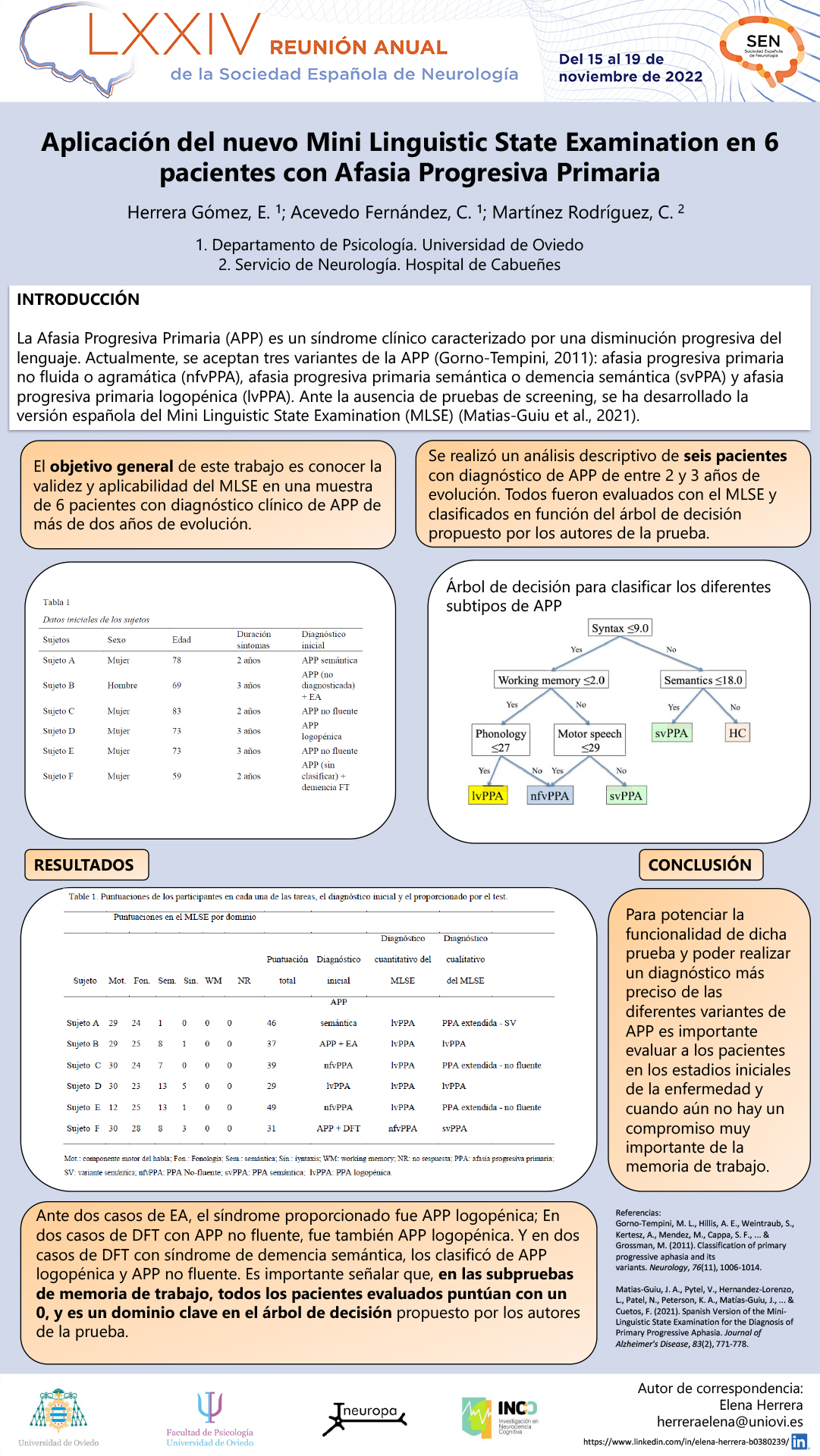 Aplicación del nuevo Mini Linguistic State Examination en 6 pacientes con Afasia Progresiva Primaria