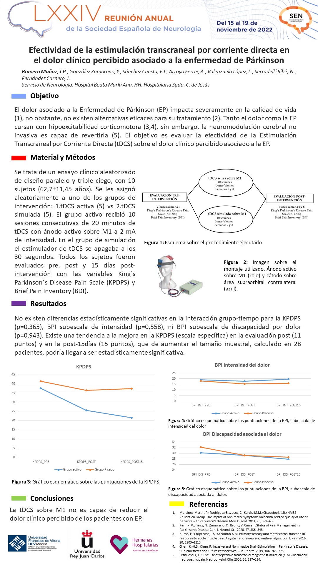 Efectividad de la estimulación transcraneal por corriente directa en el dolor clínico percibido asociado a la enfermedad de Párkinson