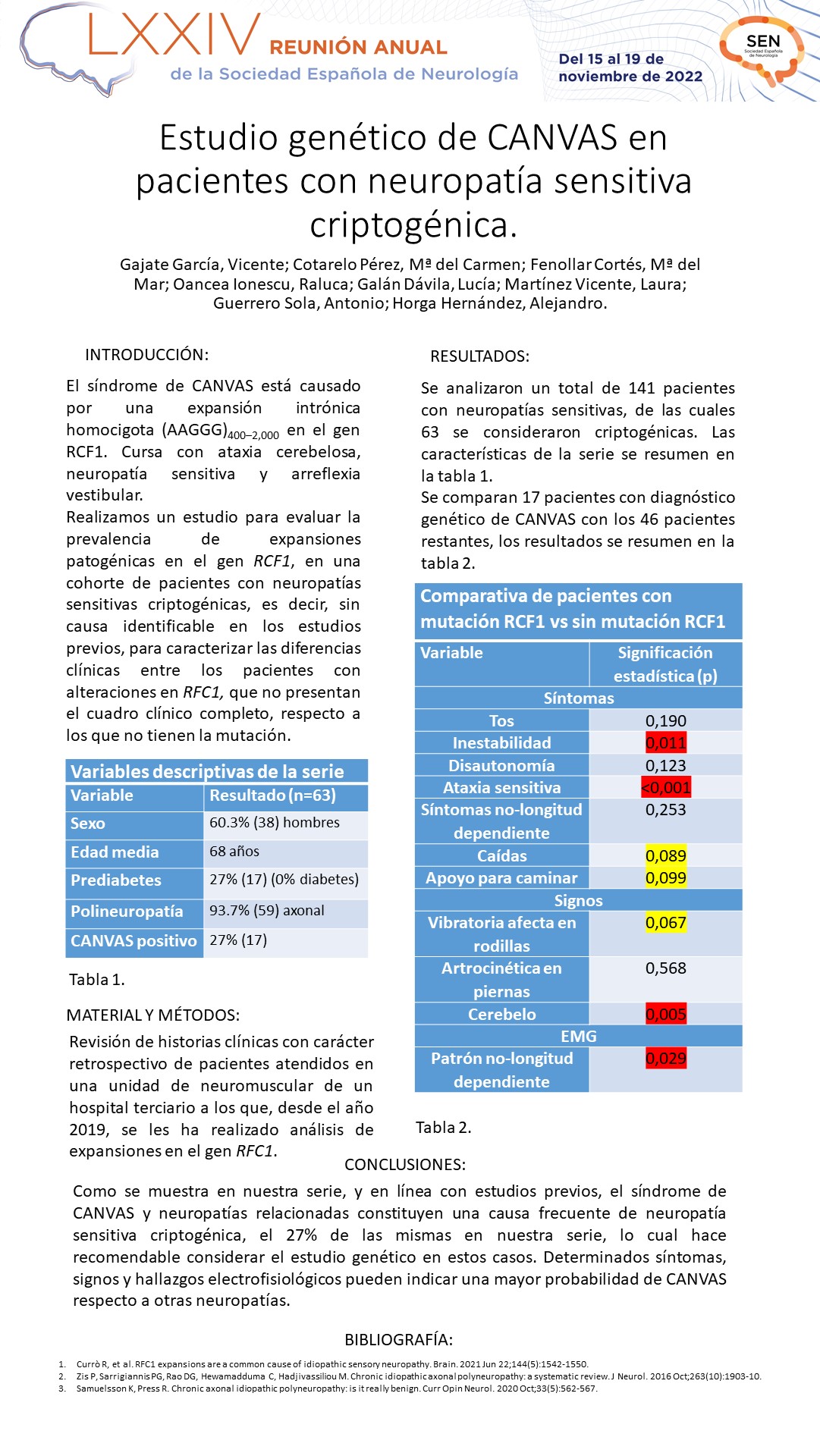Estudio genético de CANVAS en pacientes con neuropatía sensitiva criptogénica