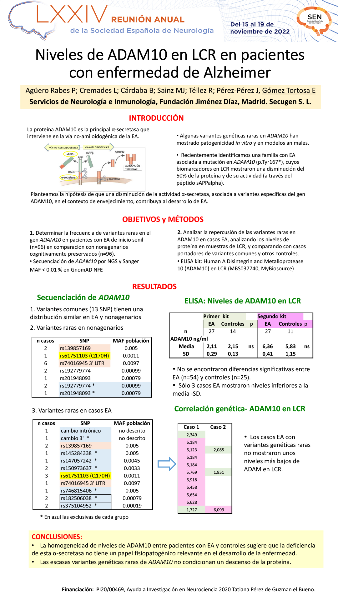 Niveles de ADAM10 en LCR en pacientes con enfermedad de Alzheimer