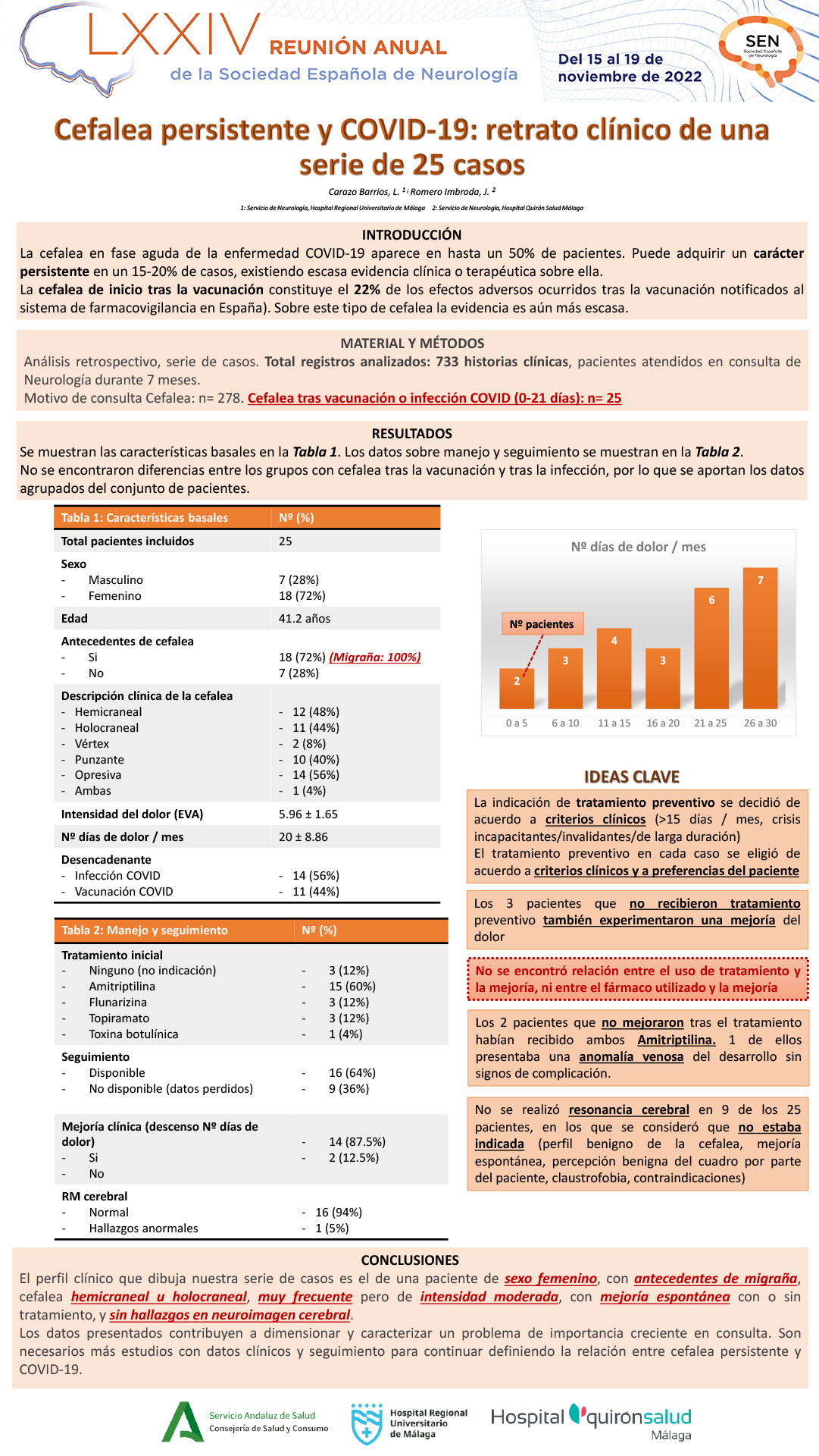 Cefalea persistente y COVID-19: retrato clínico de una serie de 25 casos