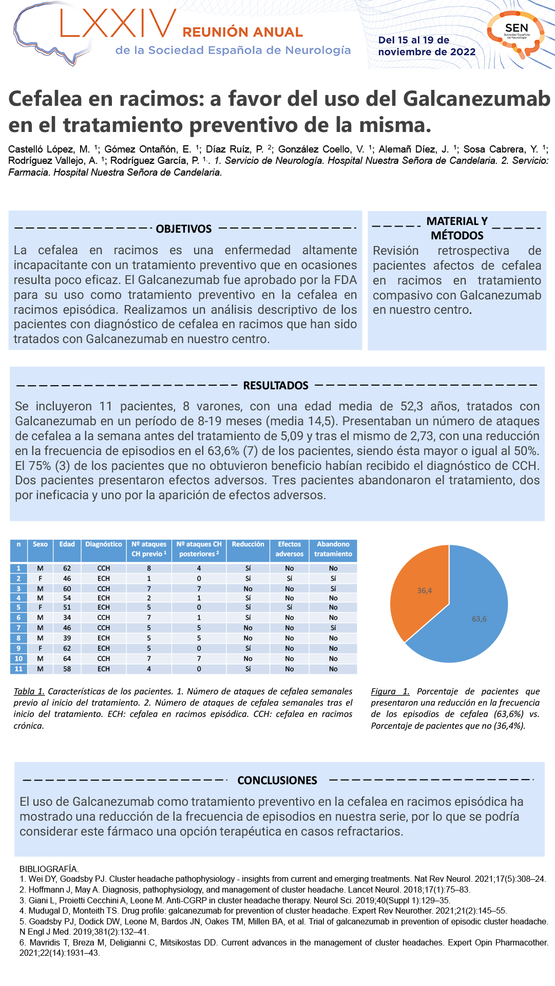 Cefalea en racimos: a favor del uso del Galcanezumab en el tratamiento preventivo de la misma