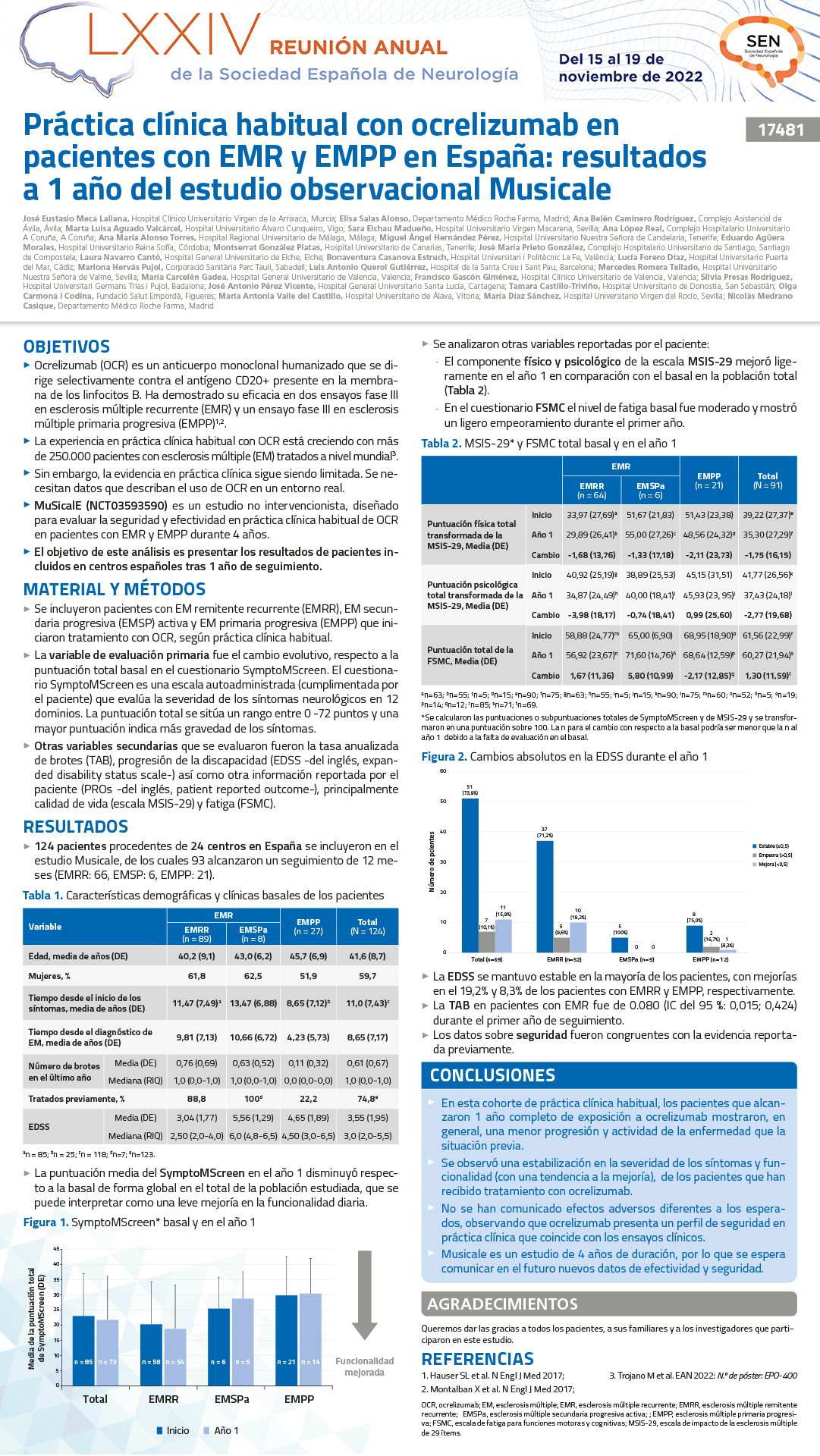 Práctica clínica habitual de ocrelizumab en pacientes con EMR y EMPP en España:  resultados a 1 año del estudio observacional Musicale