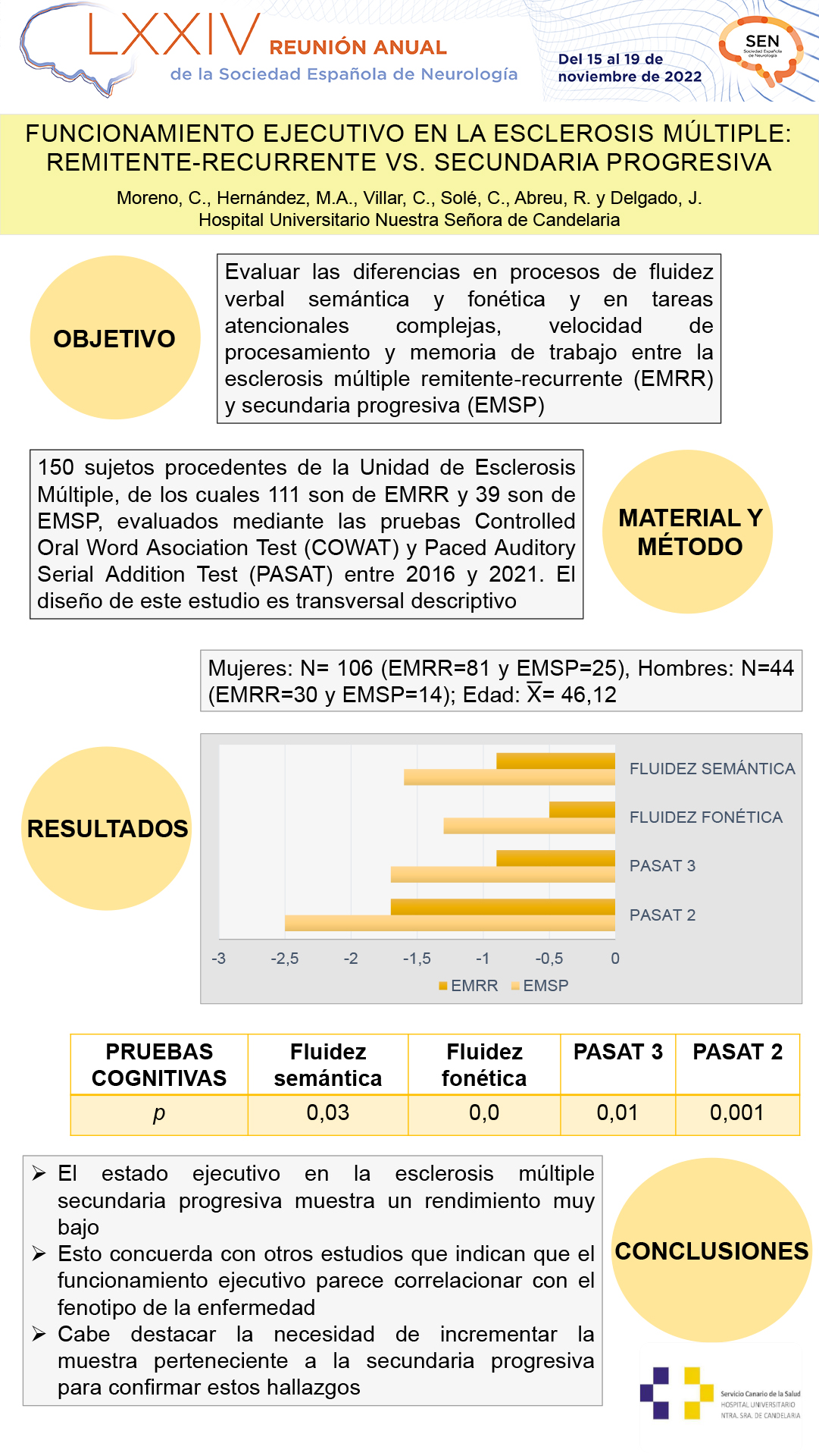 Funcionamiento ejecutivo en la esclerosis múltiple: remitente-recurrente vs. secundaria progresiva