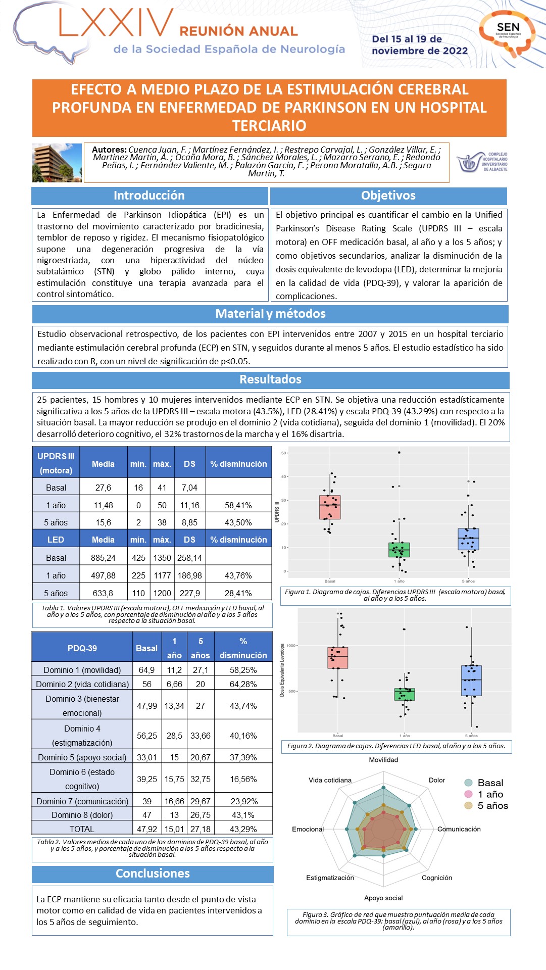 Efecto a medio plazo de la estimulación cerebral profunda en enfermedad de parkinson en un hospital terciario