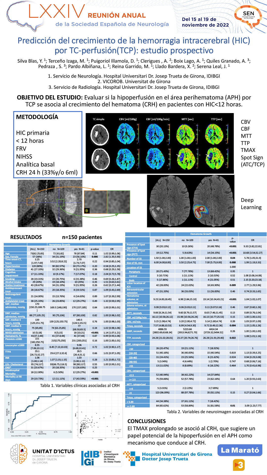 Predicción del crecimiento de la hemorragia intracerebral (HIC) por TC-perfusión(TCP): estudio prospectivo
