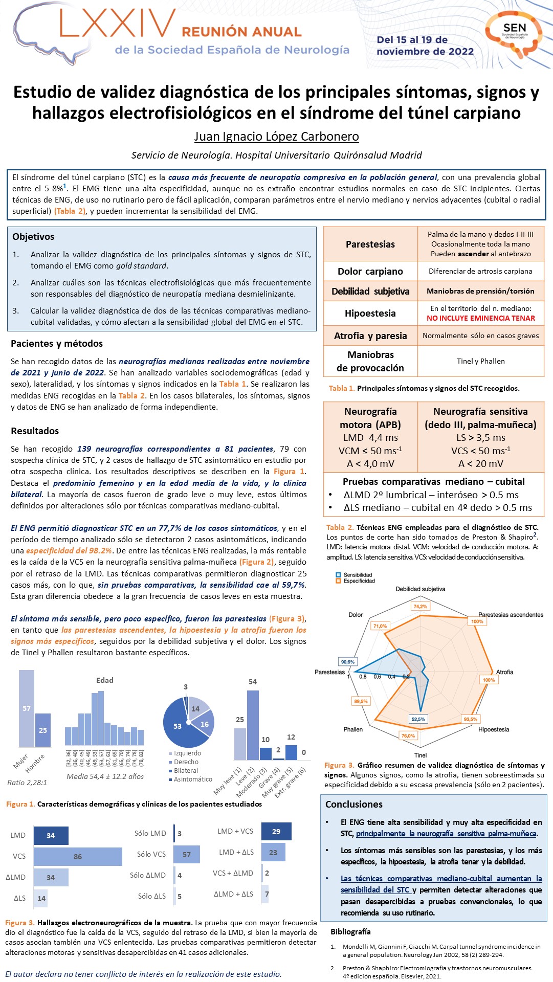 Estudio de validez diagnóstica de los principales síntomas, signos y hallazgos electrofisiológicos en el síndrome del túnel carpiano