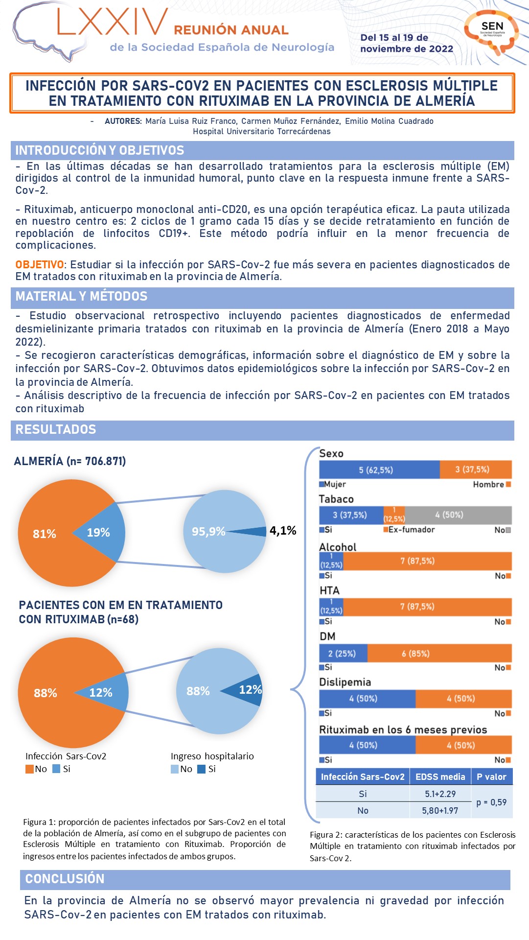 Infección por SARS-Cov-2 en pacientes con esclerosis múltiple en tratamiento con rituximab en la provincia de Almería