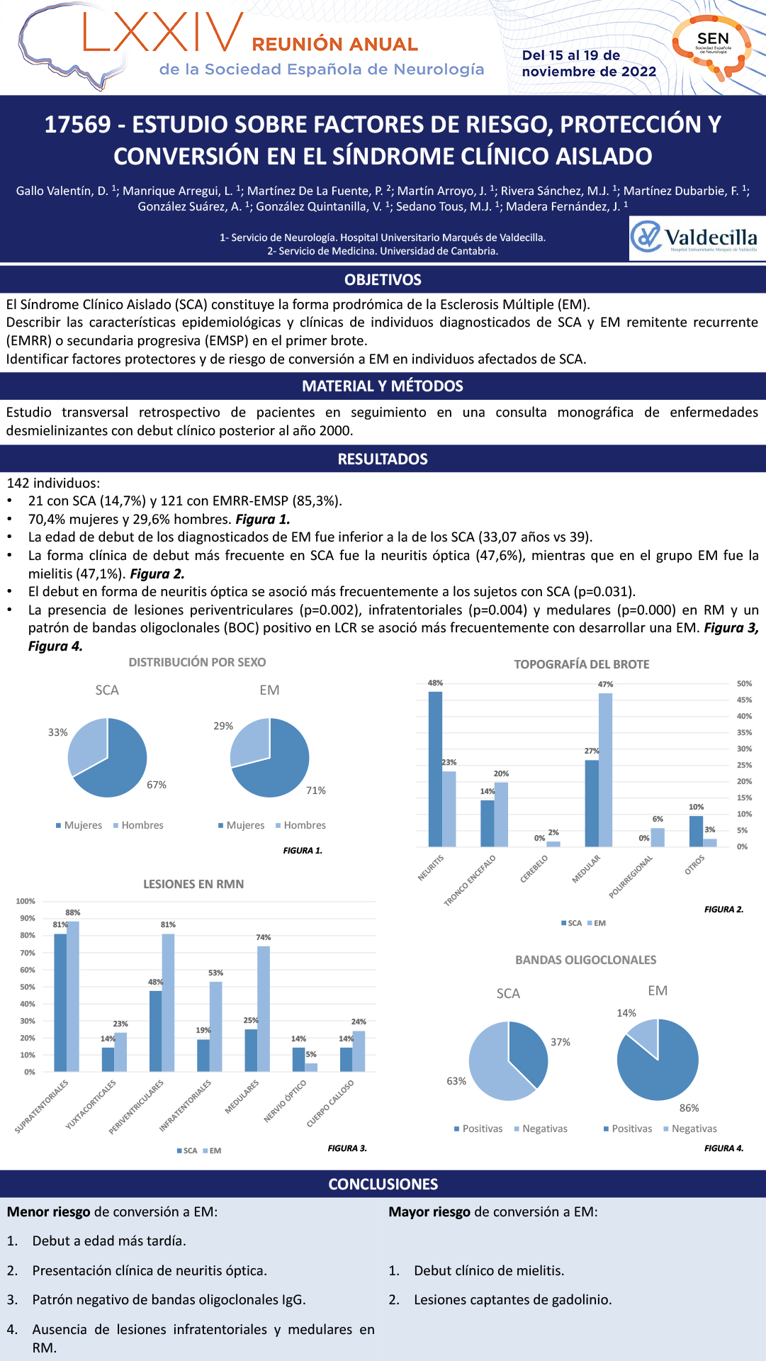 Estudio sobre factores de riesgo, protección y conversión en el Síndrome Clínico Aislado