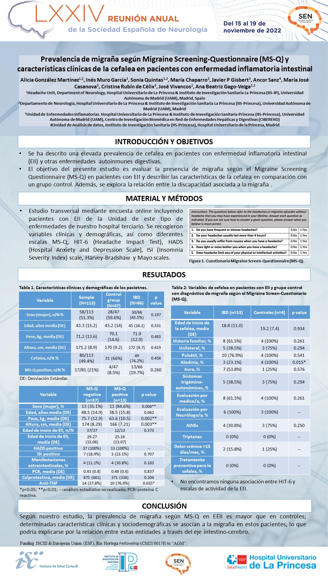 Prevalencia de migraña según Migraine Screening-Questionnaire (MS-Q) y características clínicas de la cefalea en pacientes con enfermedad inflamatoria intestinal