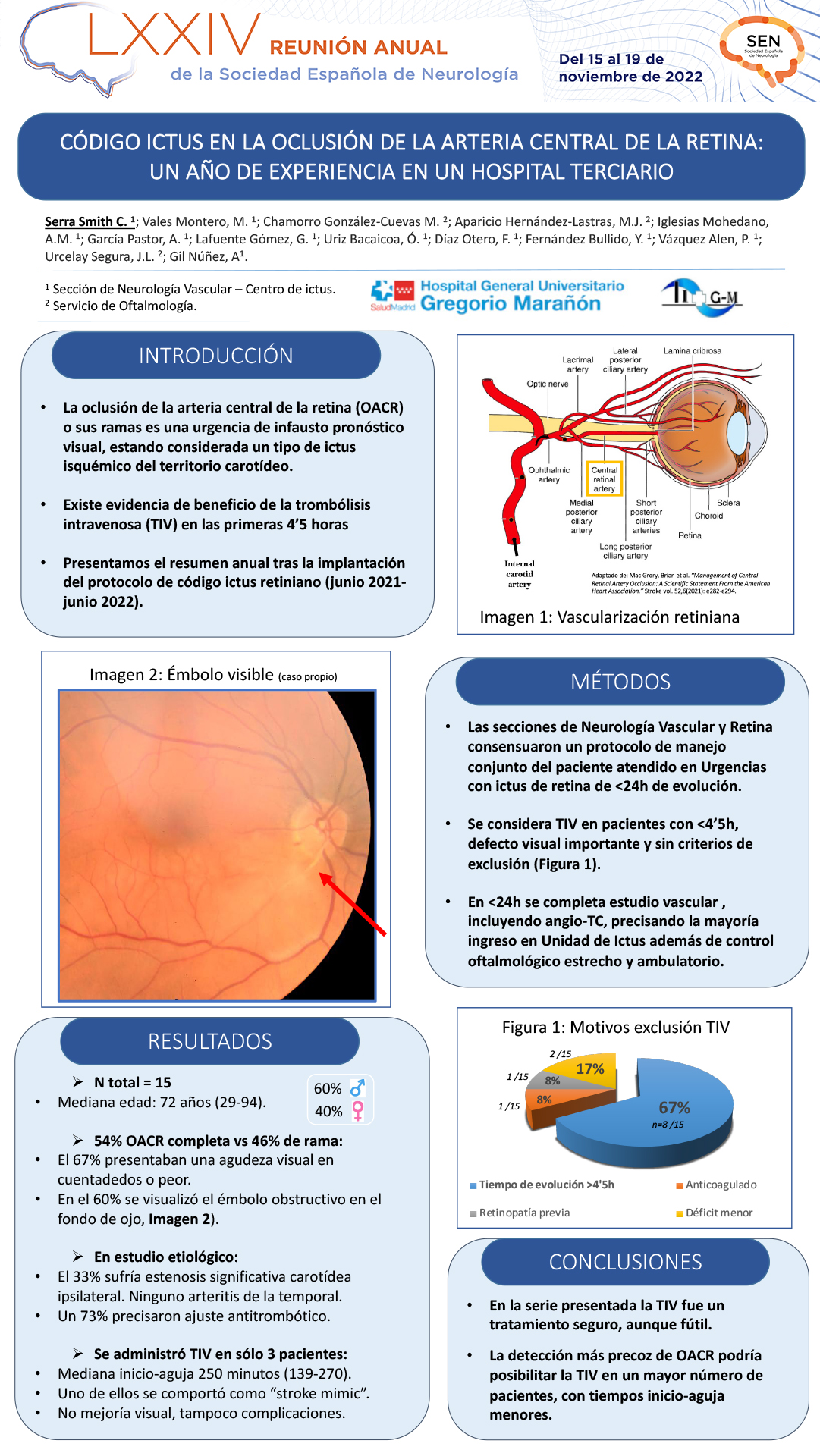 Código ictus en la oclusión de la arteria central de la retina: un año de experiencia en un hospital terciario