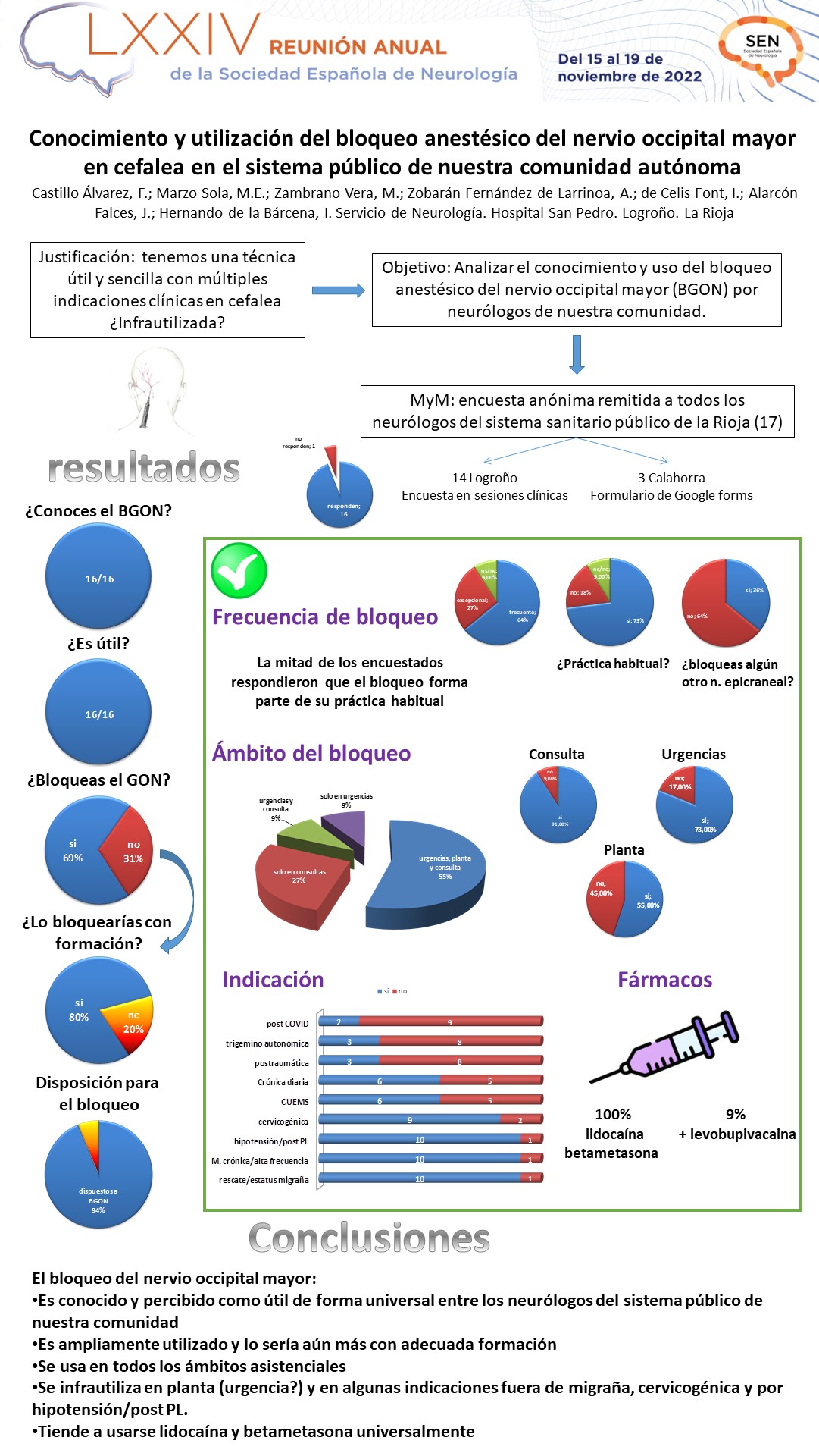 Conocimiento y utilización del bloqueo anestésico del nervio occipital mayor en cefalea en el sistema público de nuestra comunidad autónoma