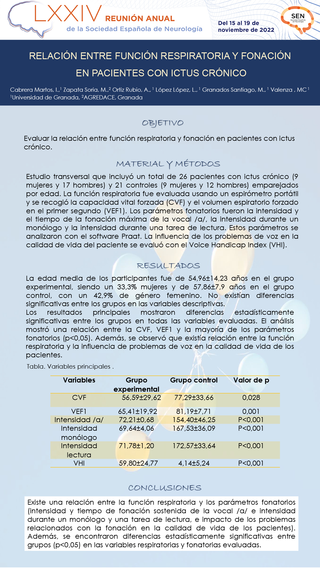 Relación entre función respiratoria y fonación en pacientes con ictus crónico