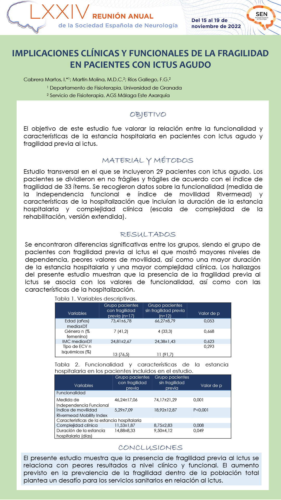 Implicaciones clínicas y funcionales de la fragilidad en pacientes con ictus agudo