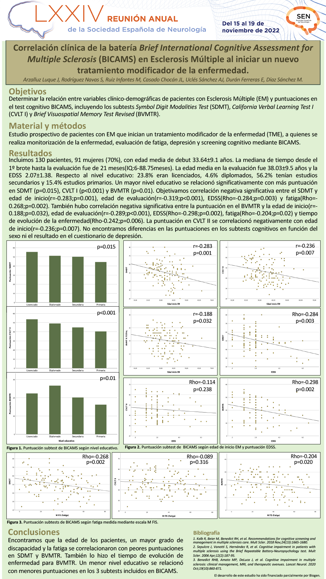 Correlación clínica de la batería Brief International Cognitive Assessment for Multiple Sclerosis(BICAMS) en Esclerosis Múltiple al iniciar un nuevo tratamiento modificador de la enfermedad