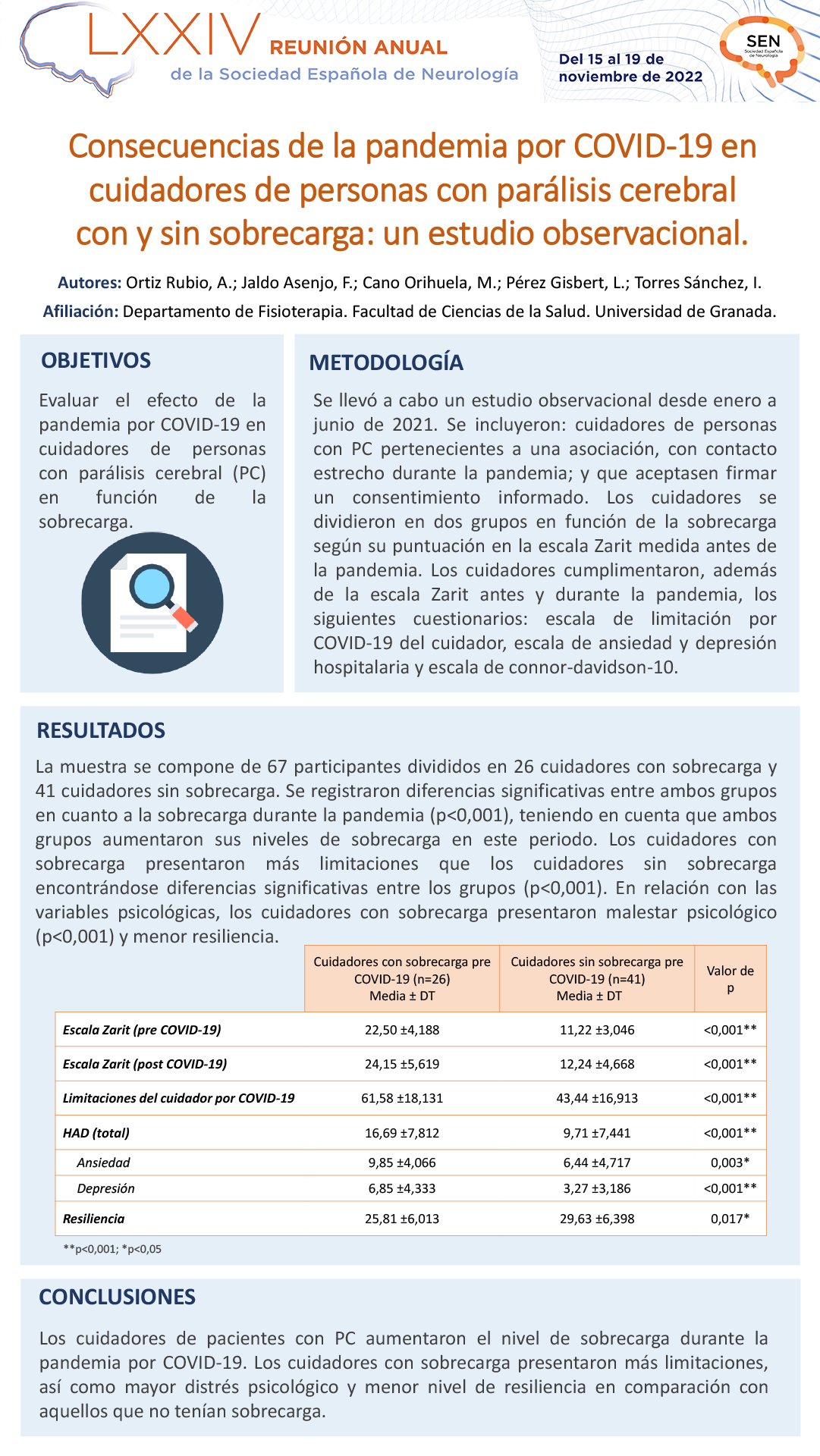 Consecuencias de la pandemia por COVID-19 en cuidadores de personas con parálisis cerebral con y sin sobrecarga: un estudio observacional