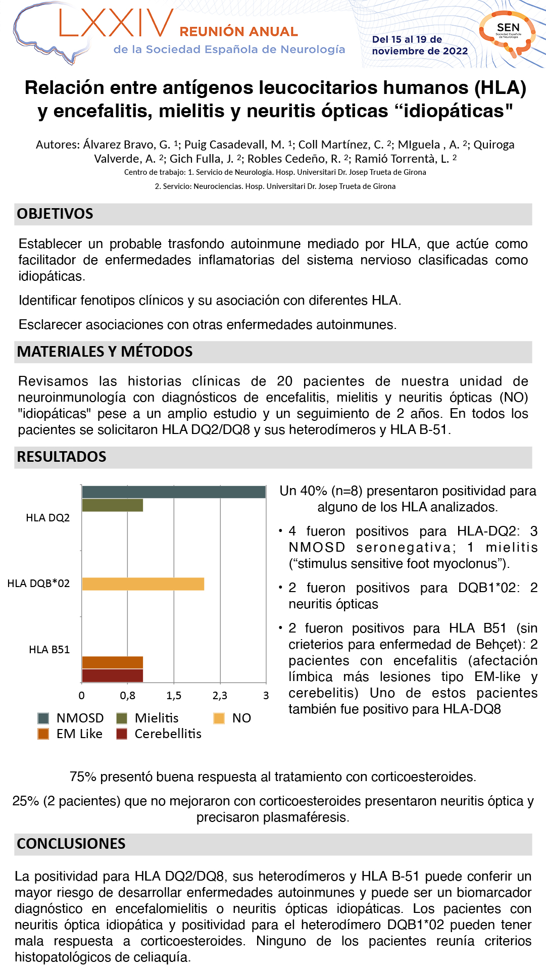 Relación entre antígenos leucocitarios humanos (HLA) y encefalitis, mielitis y neuritis ópticas "idiopáticas"