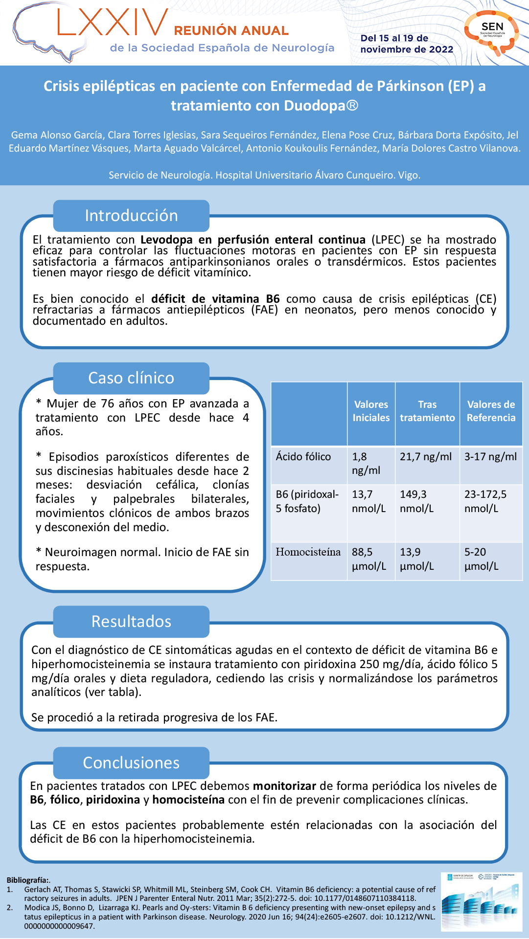 Crisis epilépticas farmacorresistentes secundarias a déficit de vitamina B6 e hiperhomocisteinemia en pacientes con enfermedad de Párkinson (EP) en tratamiento con Duodopa