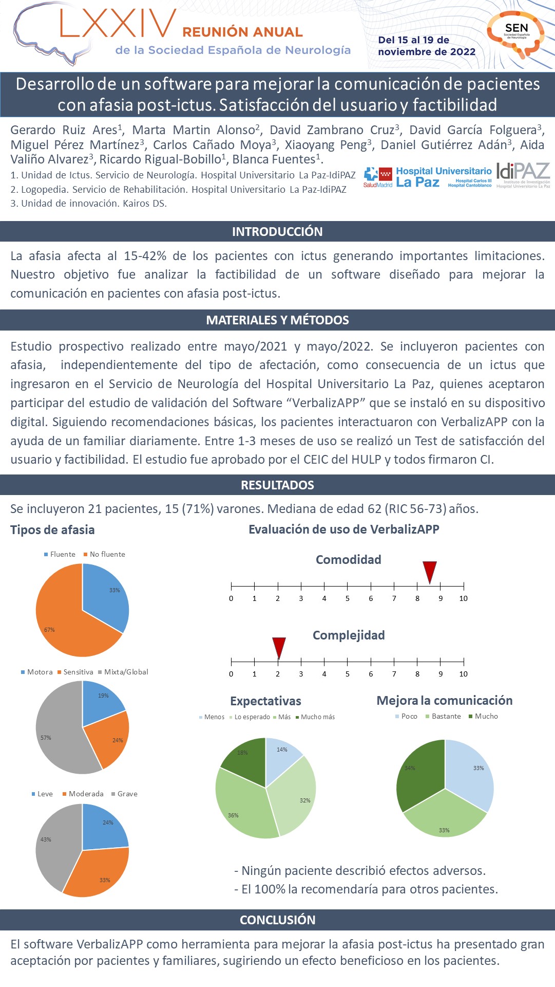 Desarrollo de un software para mejorar la comunicación de pacientes con afasia post-ictus. Satisfacción del usuario y factibilidad