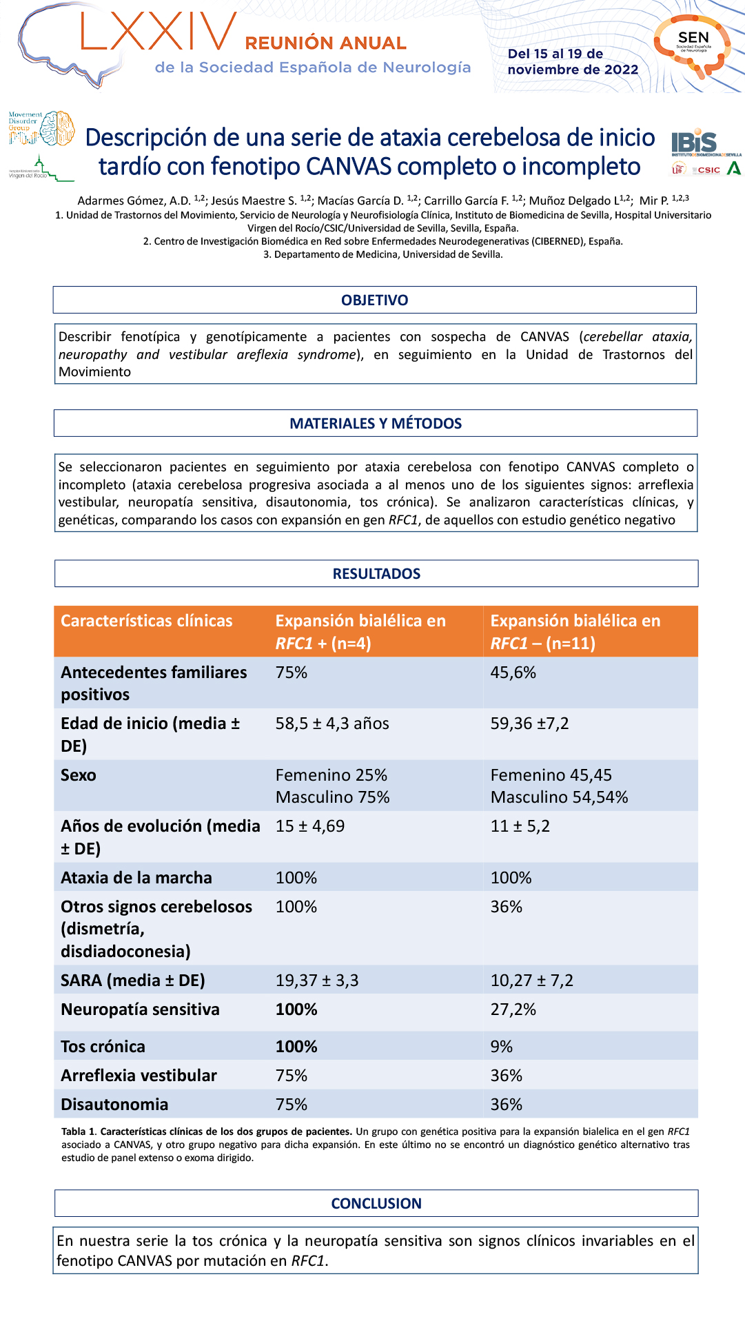 Descripción de una serie de ataxia cerebelosa de inicio tardío con fenotipo CANVAS completo o incompleto