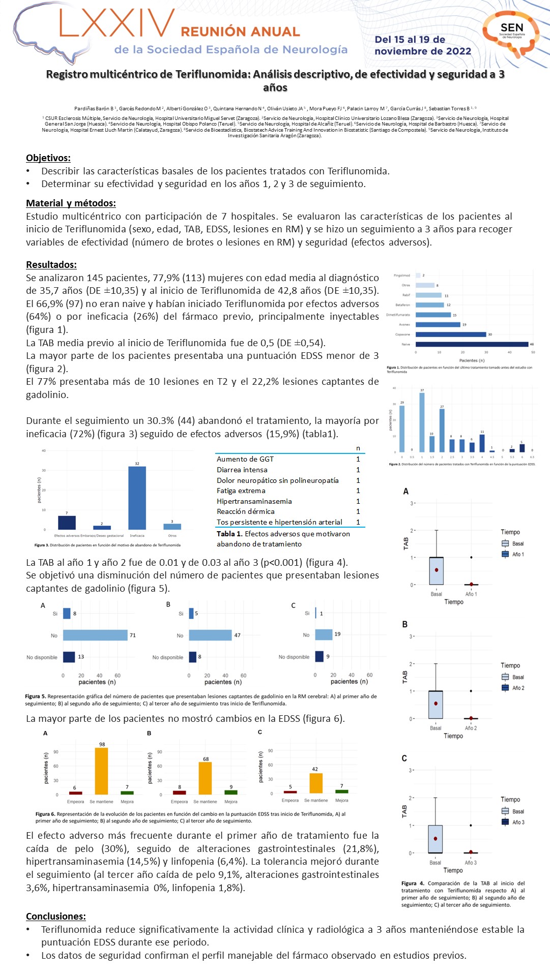 Registro multicéntrico de Teriflunomida: Análisis descriptivo, de efectividad y seguridad a 3 años